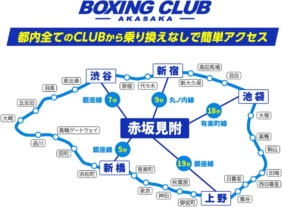 BOXING CLUB Akasaka