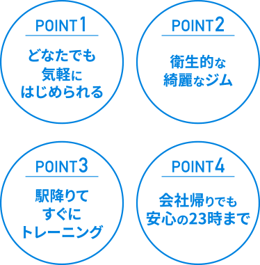 BOXING CLUBの特徴