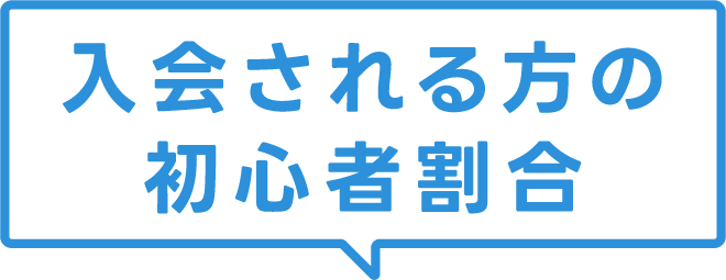 入会される方の初心者割合