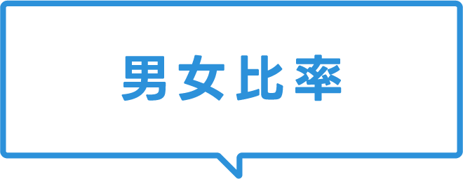 男女比率