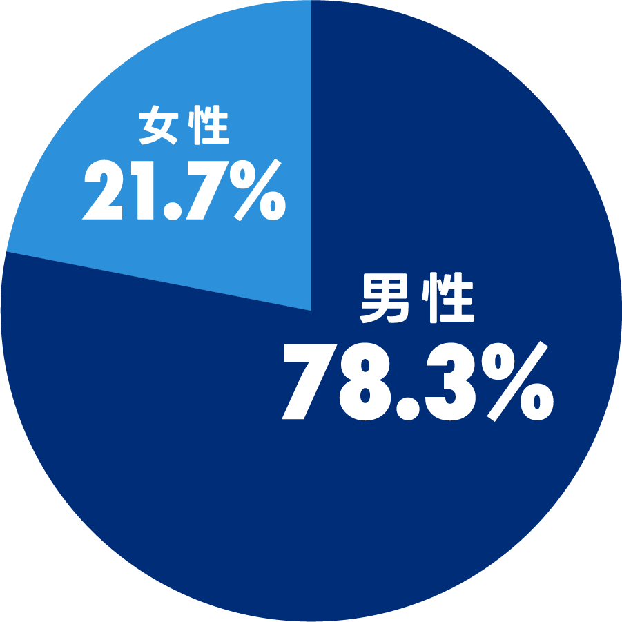 男性女性