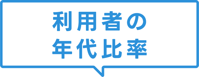 利用者の年代比率